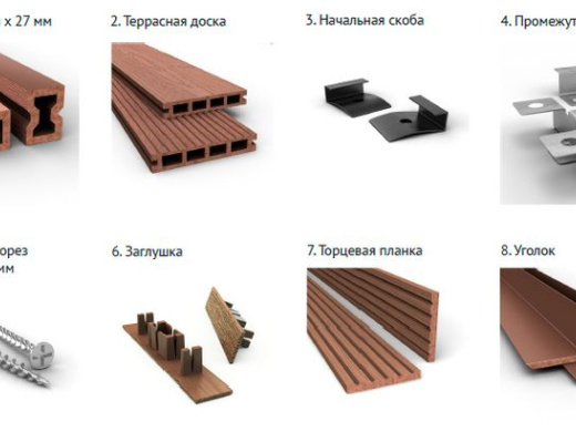 Доборные элементы и крепёж для ДПК